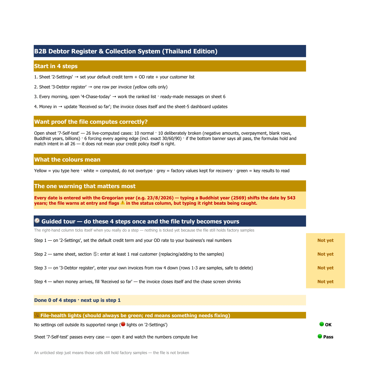 The first sheet of the English edition: start-in-4-steps, the Buddhist-year warning, a four-step guided tour with nothing ticked yet, and two green file-health lights.