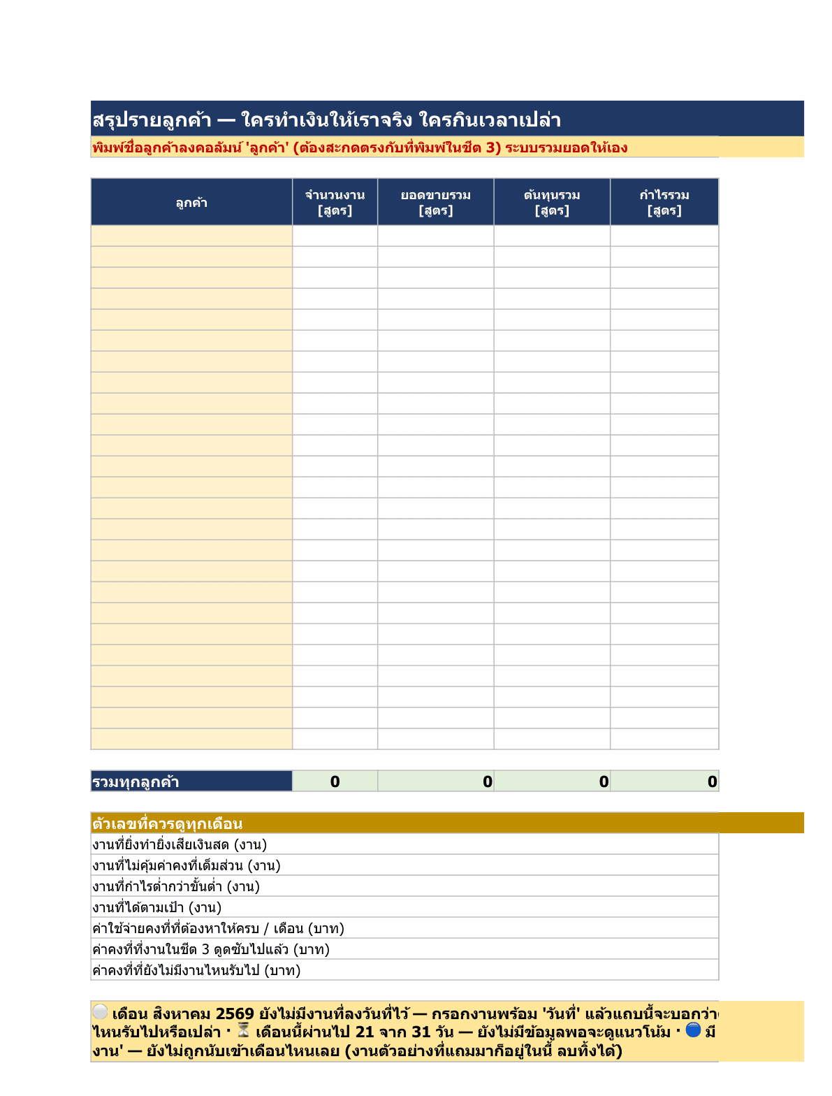 The per-customer summary sheet, showing revenue, profit and job count for each customer.