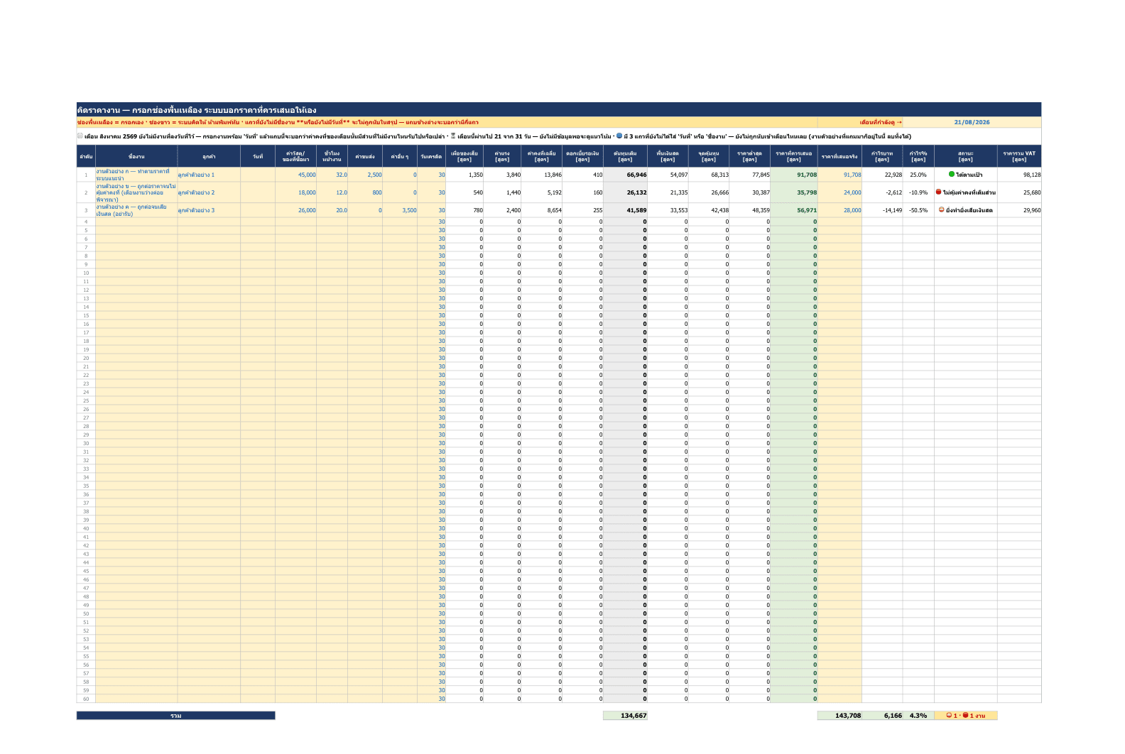 The job pricing sheet, with a fixed-cost warning banner pinned at the top, a month selector in the top-right corner, three sample jobs below it, and columns for cash floor, break-even, lowest price, price to quote, plus green, red and prohibited status lights.