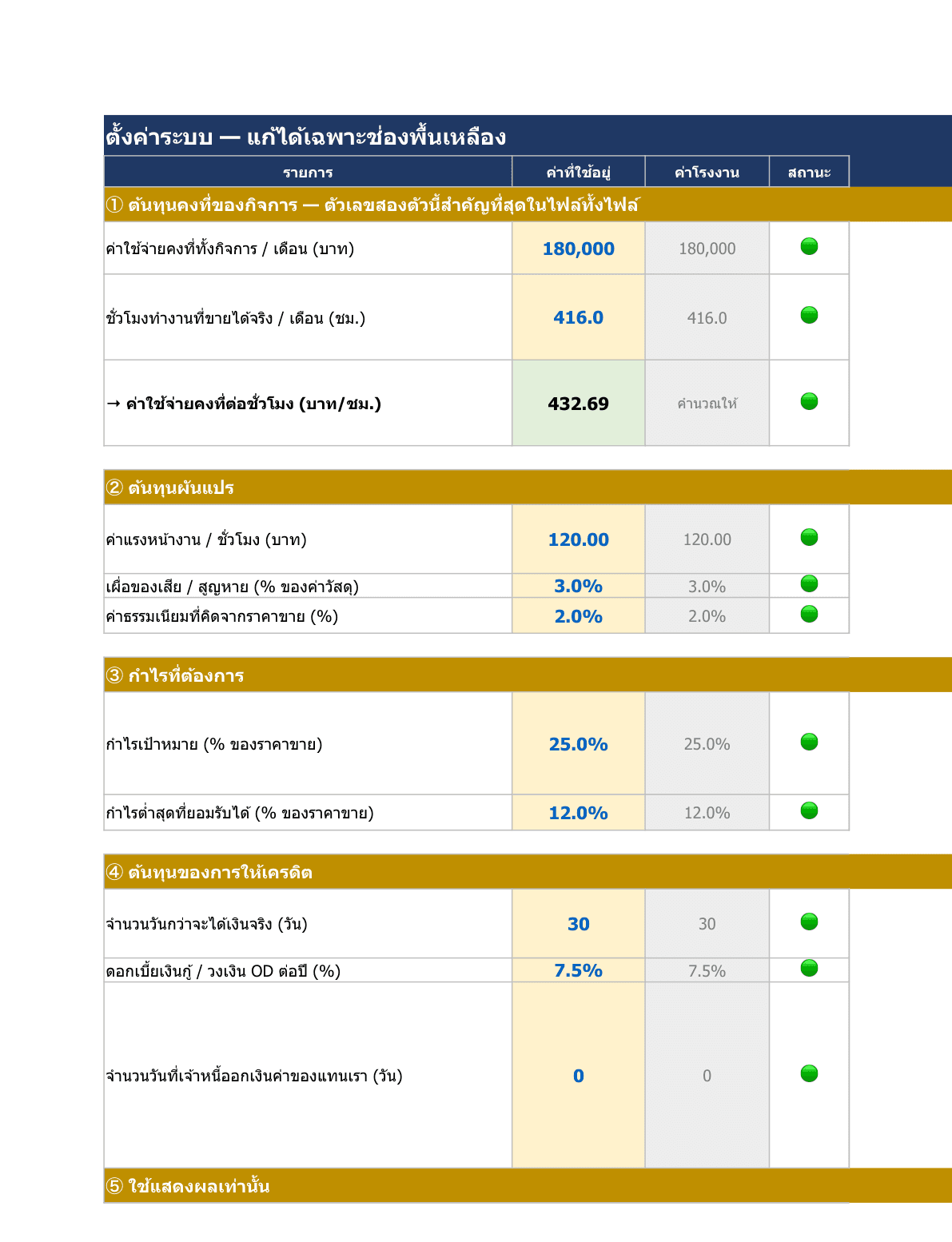 The settings sheet, showing monthly fixed costs, hours actually sold, hourly wage and target margin, with a factory-value column and status lights.
