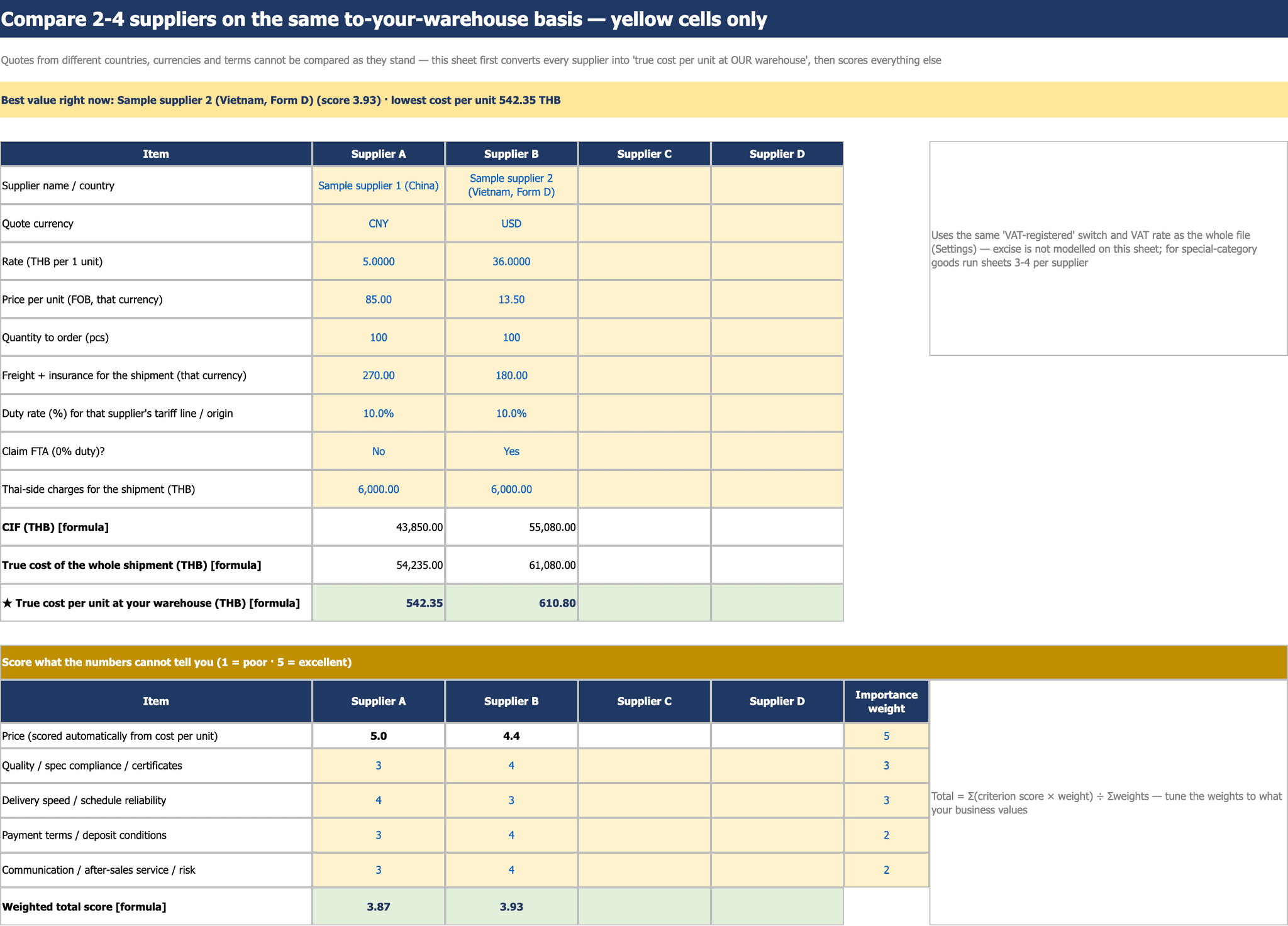 The supplier-comparison sheet: sample suppliers from China and Vietnam converted to the same per-unit-at-warehouse cost, a weighted scorecard, and a banner declaring the best value.