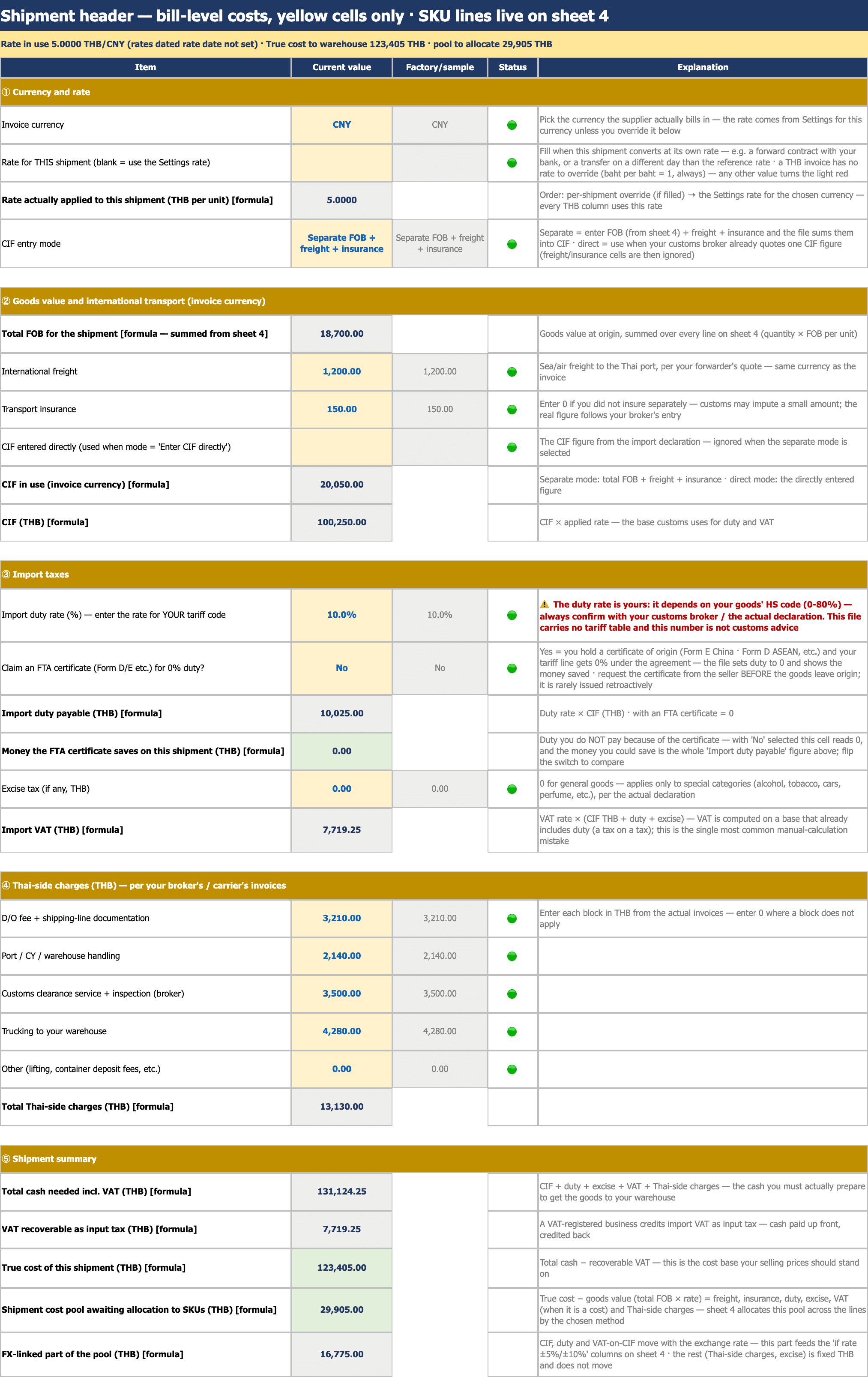 The shipment sheet: currency and applied rate, CIF entry mode, goods value, import duty, the FTA switch, VAT computed on the duty-inclusive base, five Thai-side charge lines, and the true-cost and allocation-pool summary.