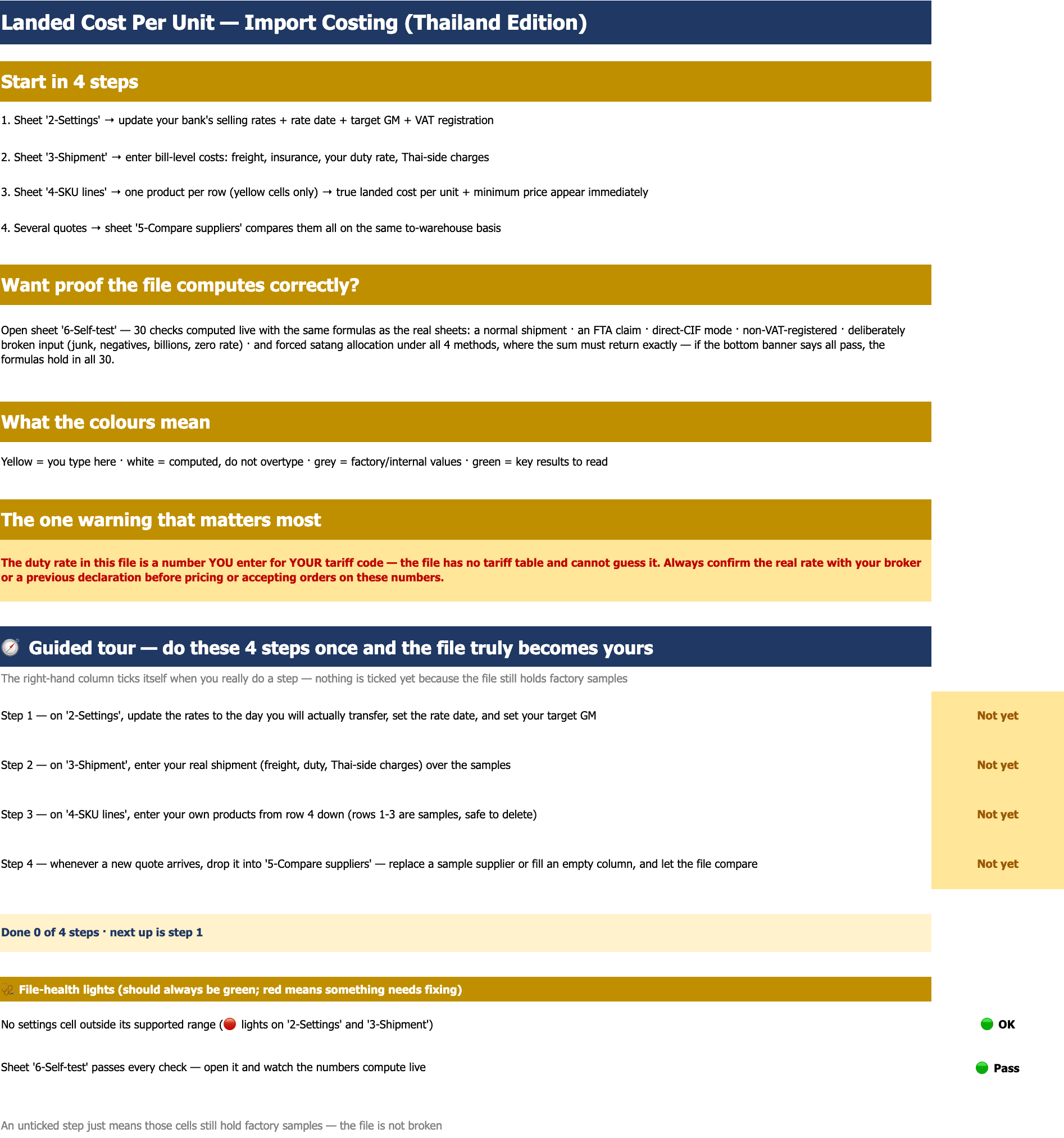 The first sheet of the English edition: start-in-4-steps, the duty-rate-is-yours warning, a four-step guided tour with nothing ticked yet, and two green file-health lights.
