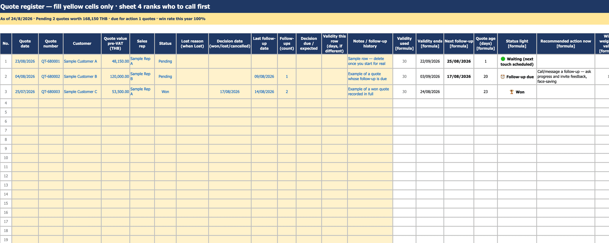 The quote register with three sample rows showing the waiting, follow-up-due and won lights, and a top banner with pending value and this year's win rate.