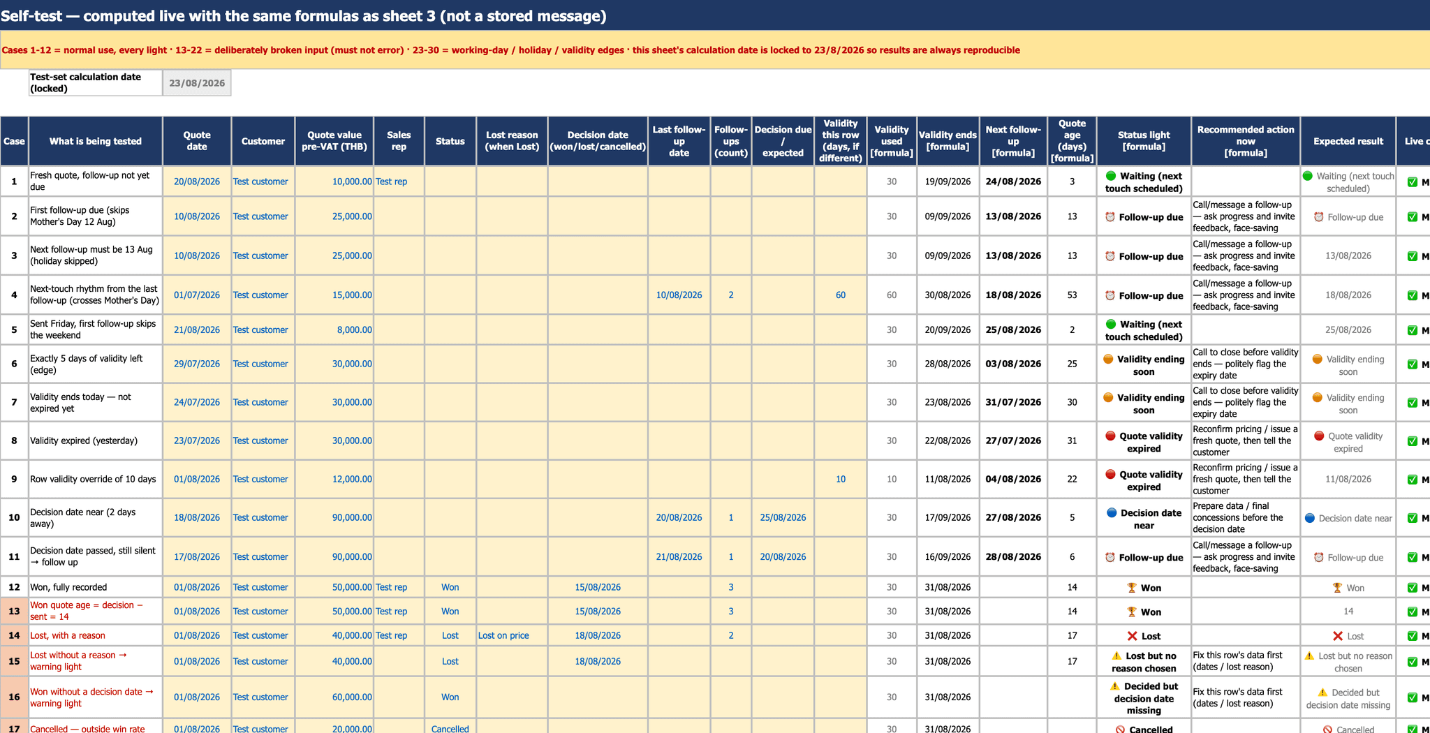 The 30-case self-test sheet: what is being tested, the computed values, the expected values, and a comparison column showing a match on every row.